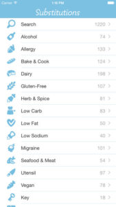 substitutions app